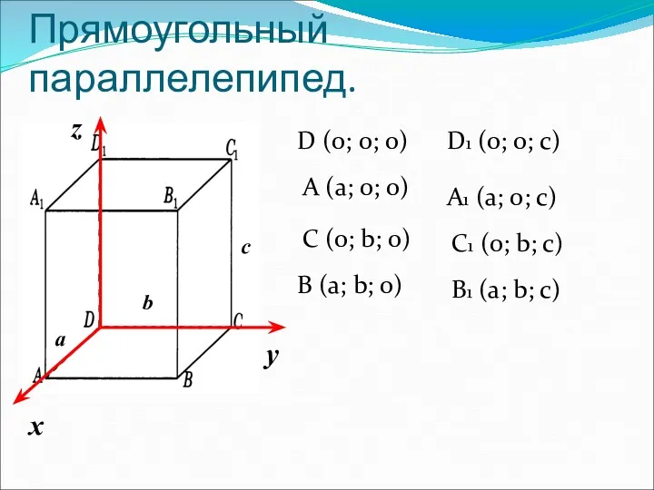 Прямоугольный параллелепипед. х у z D (0; 0; 0) A (a; 0; 0)