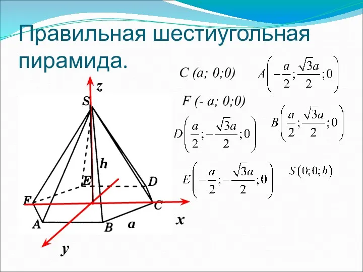 Правильная шестиугольная пирамида. a h C (a; 0;0) F (- a; 0;0)