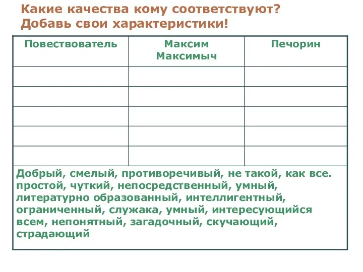 Какие качества кому соответствуют? Добавь свои характеристики!