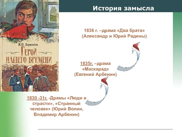 История замысла 1830 -31г. -Драмы «Люди и страсти», «Странный человек»