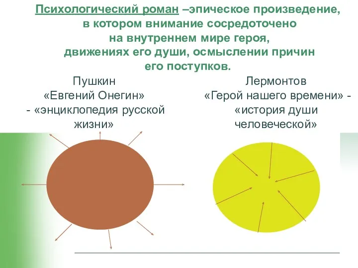 Психологический роман –эпическое произведение, в котором внимание сосредоточено на внутреннем