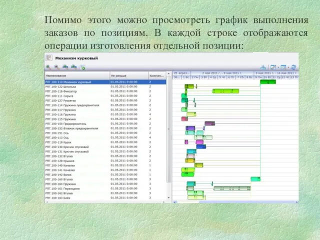 Помимо этого можно просмотреть график выполнения заказов по позициям. В