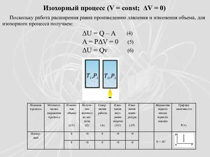 Изохорный процесс (V = const; ΔV = 0) Поскольку работа