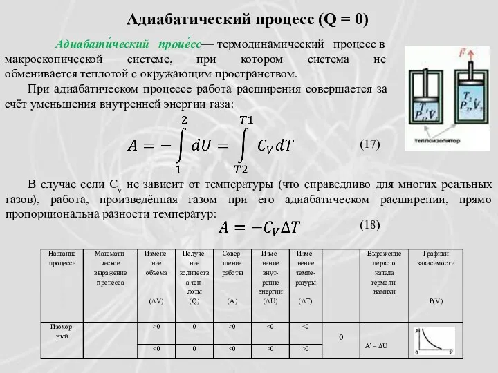 Адиабатический процесс (Q = 0) Адиабати́ческий проце́сс— термодинамический процесс в