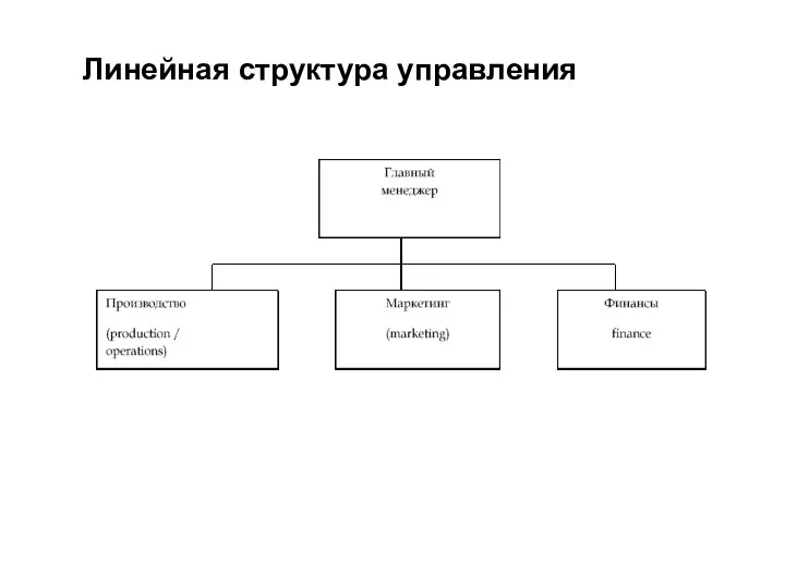 Линейная структура управления