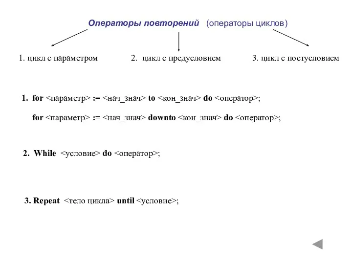 Операторы повторений (операторы циклов) 1. цикл с параметром 2. цикл с предусловием 3.