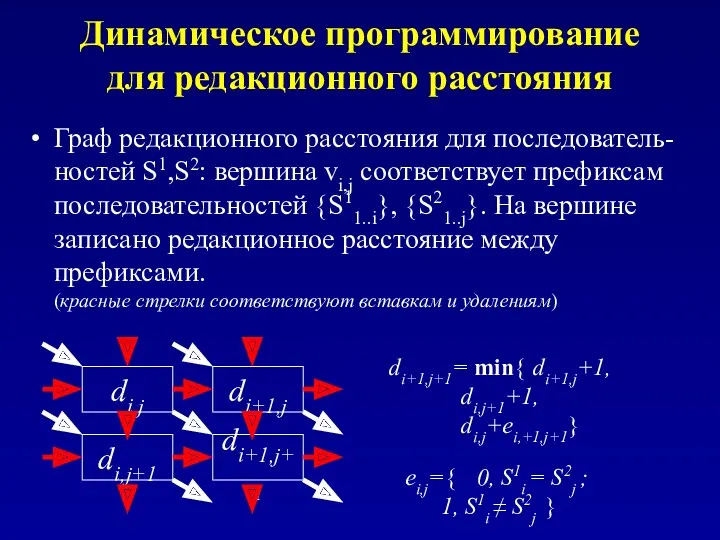 Динамическое программирование для редакционного расстояния Граф редакционного расстояния для последователь-ностей