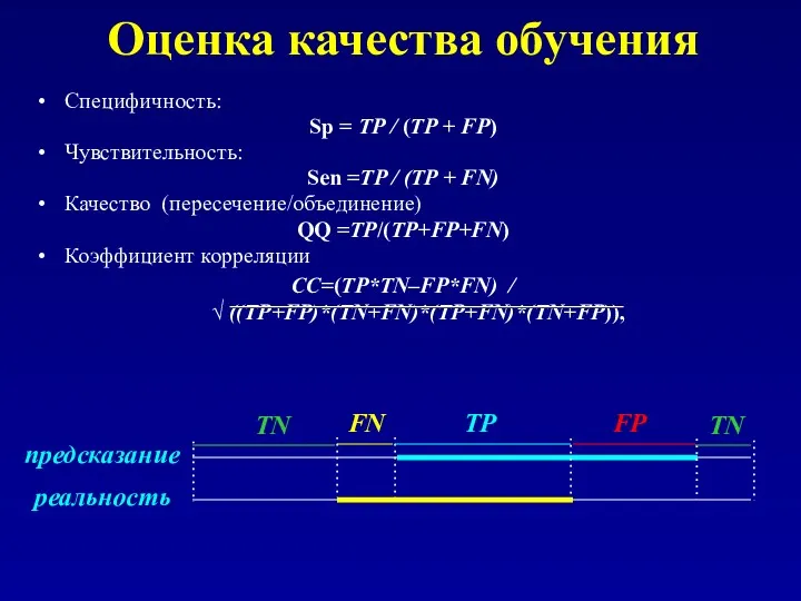 Оценка качества обучения Специфичность: Sp = TP / (TP +