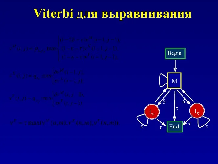 Viterbi для выравнивания M IX IY Begin End τ τ τ ε ε δ δ