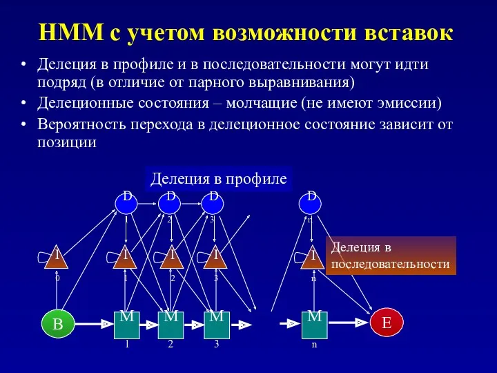 HMM с учетом возможности вставок Делеция в профиле и в