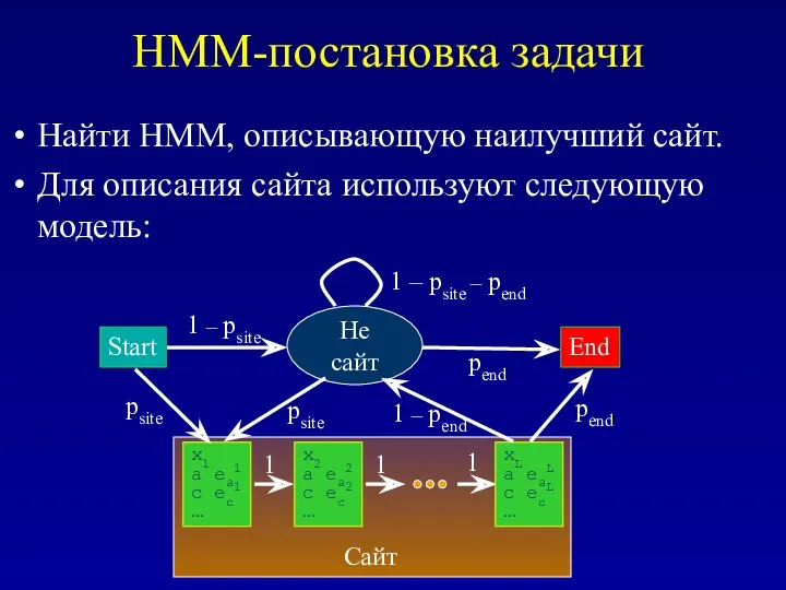 HMM-постановка задачи Найти HMM, описывающую наилучший сайт. Для описания сайта