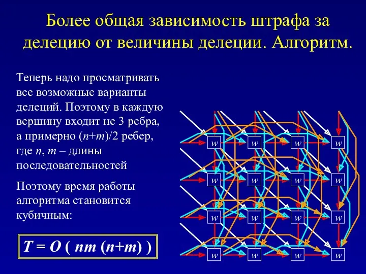 Более общая зависимость штрафа за делецию от величины делеции. Алгоритм.