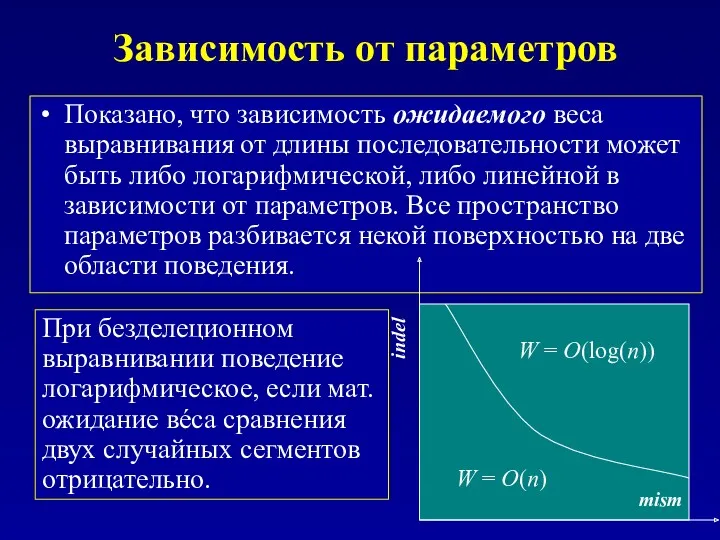 Зависимость от параметров Показано, что зависимость ожидаемого веса выравнивания от