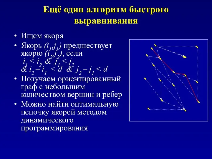 Ещё один алгоритм быстрого выравнивания Ищем якоря Якорь (i1,j1) предшествует