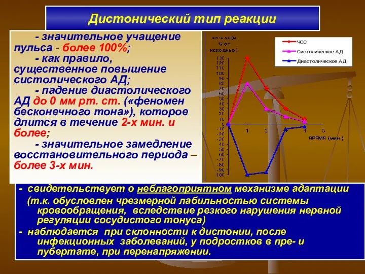 Дистонический тип реакции - значительное учащение пульса - более 100%;