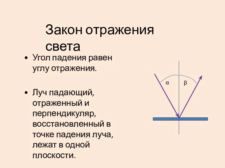 Угол падения равен углу отражения. Луч падающий, отраженный и перпендикуляр,