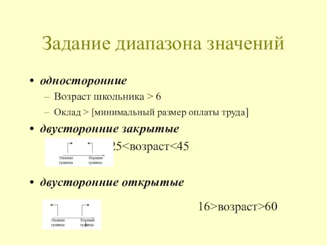 Задание диапазона значений односторонние Возраст школьника > 6 Оклад >