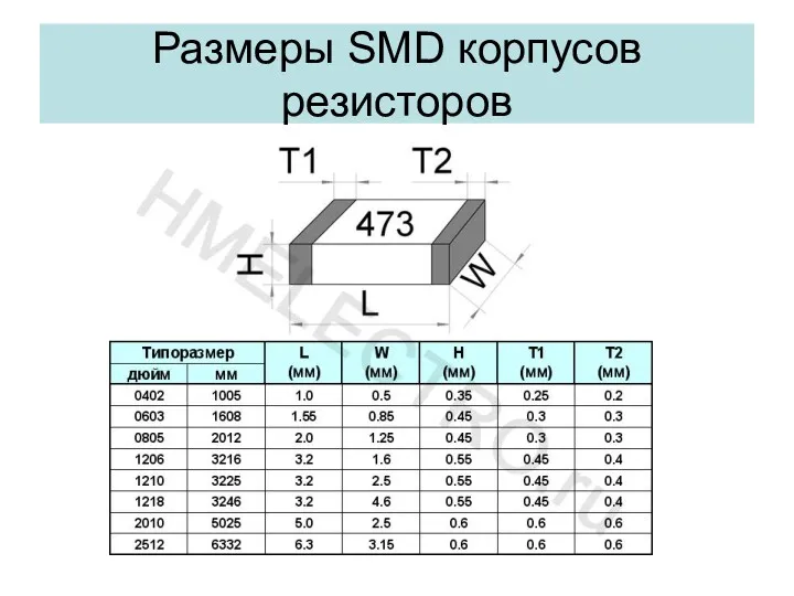 Размеры SMD корпусов резисторов