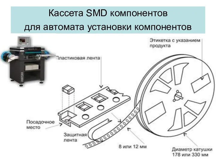 Кассета SMD компонентов для автомата установки компонентов