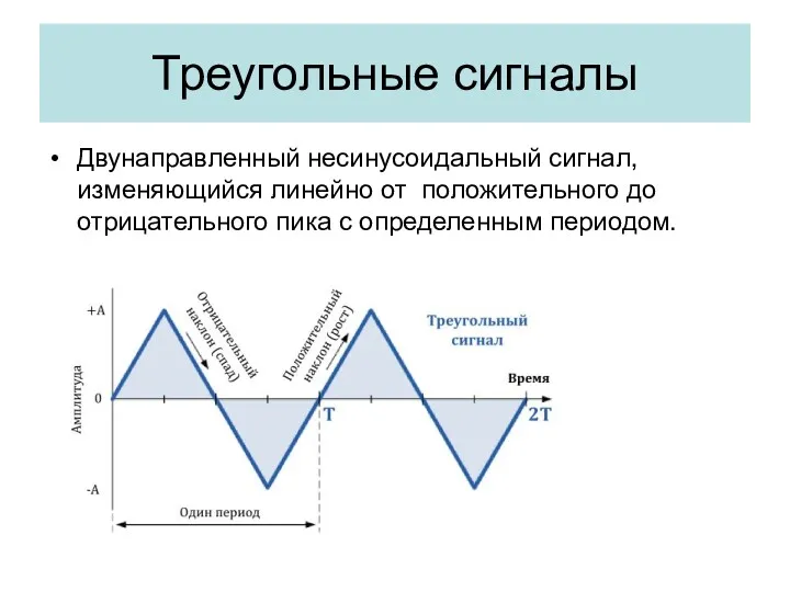 Треугольные сигналы Двунаправленный несинусоидальный сигнал, изменяющийся линейно от положительного до отрицательного пика с определенным периодом.
