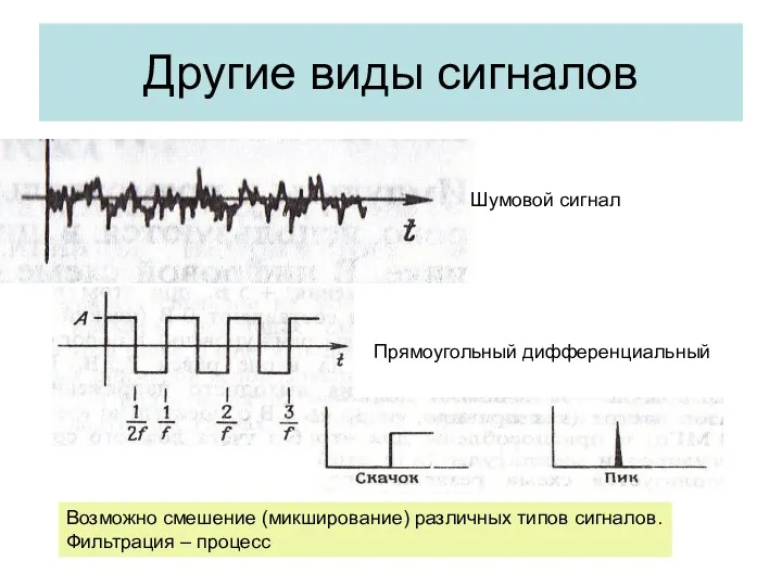 Другие виды сигналов Шумовой сигнал Прямоугольный дифференциальный Возможно смешение (микширование) различных типов сигналов. Фильтрация – процесс