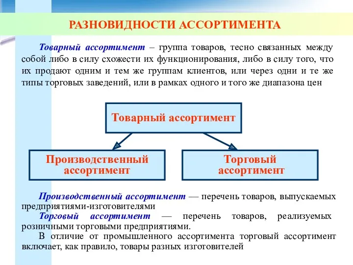 Товарный ассортимент – группа товаров, тесно связанных между собой либо