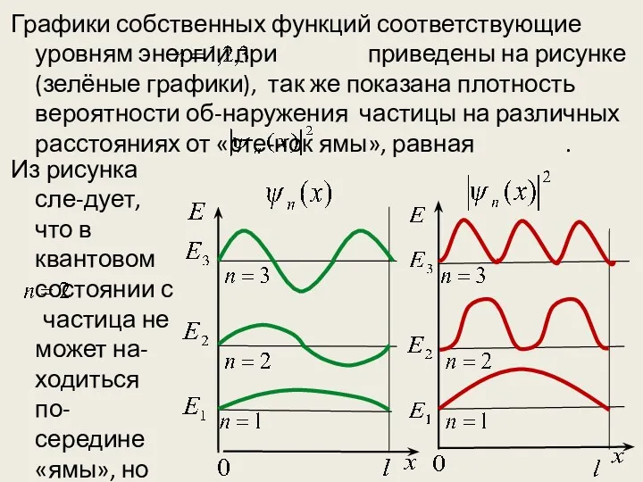 Графики собственных функций соответствующие уровням энергии при приведены на рисунке(зелёные графики), так же