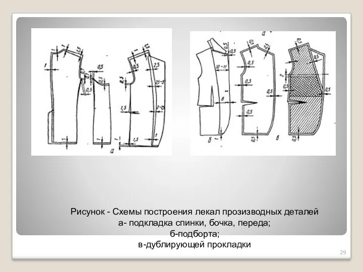 Рисунок - Схемы построения лекал прозизводных деталей а- подкладка спинки, бочка, переда; б-подборта; в-дублирующей прокладки