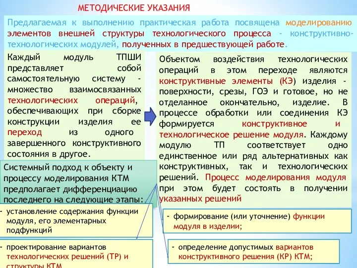 МЕТОДИЧЕСКИЕ УКАЗАНИЯ Предлагаемая к выполнению практическая работа посвящена моделированию элементов