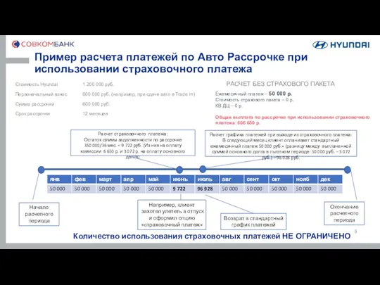 Пример расчета платежей по Авто Рассрочке при использовании страховочного платежа Количество использования страховочных