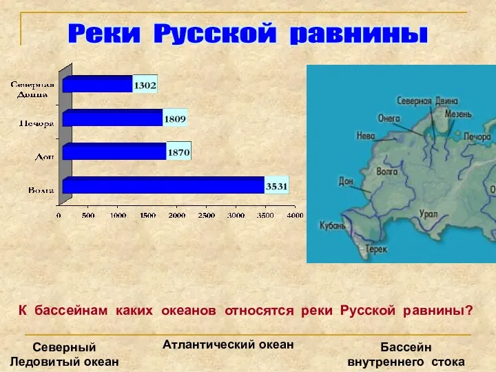 Реки Русской равнины К бассейнам каких океанов относятся реки Русской
