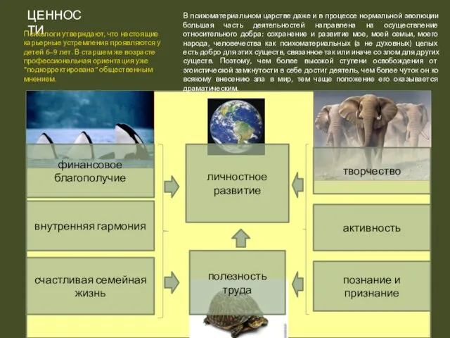 ЦЕННОСТИ счастливая семейная жизнь внутренняя гармония финансовое благополучие активность познание