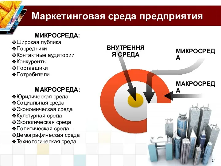 Маркетинговая среда предприятия МИКРОСРЕДА: Широкая публика Посредники Контактные аудитории Конкуренты