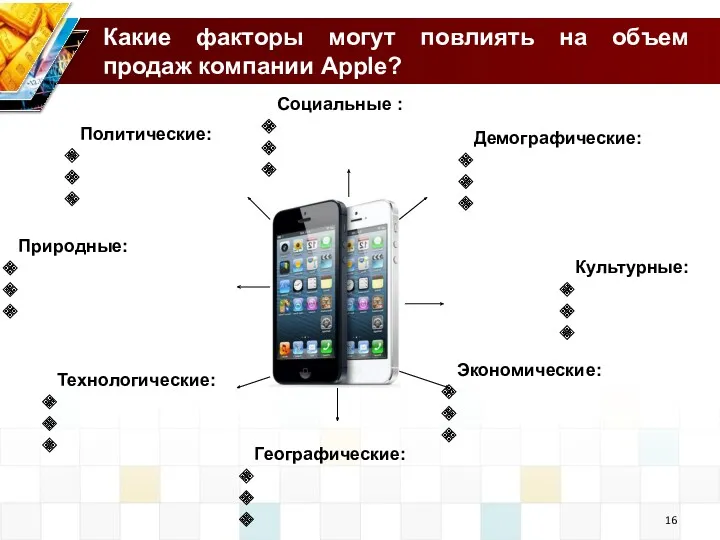 Какие факторы могут повлиять на объем продаж компании Apple? Демографические: