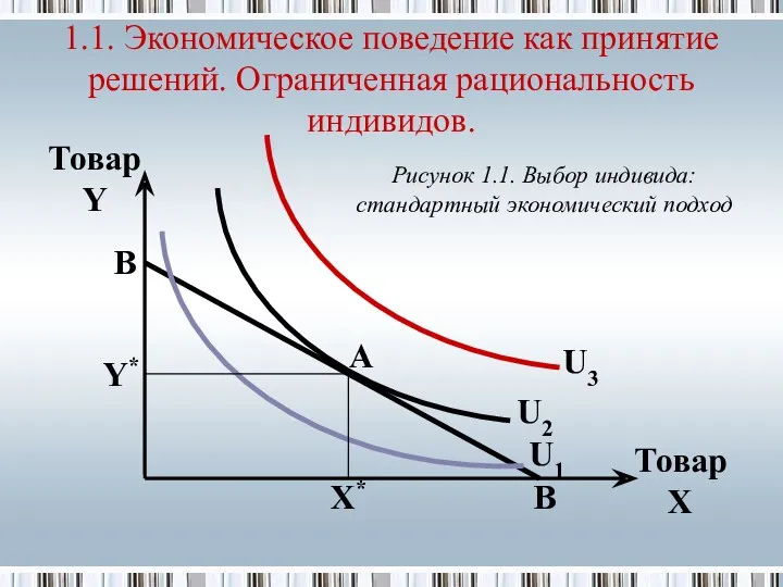 1.1. Экономическое поведение как принятие решений. Ограниченная рациональность индивидов. Товар