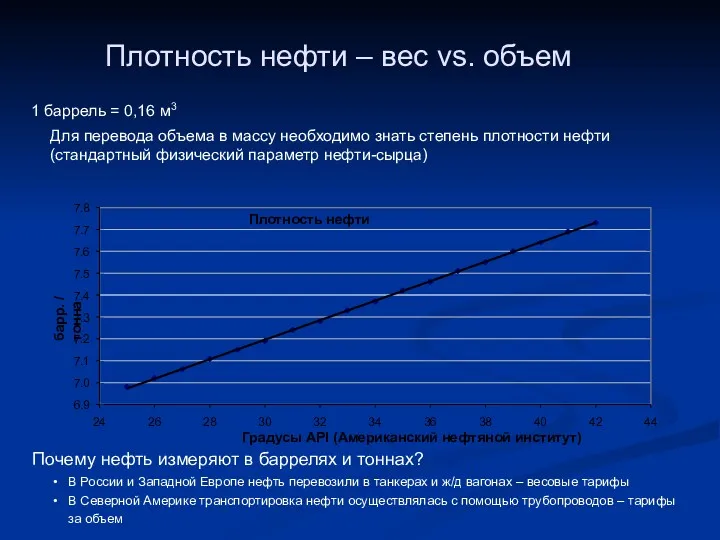 Плотность нефти – вес vs. объем 1 баррель = 0,16