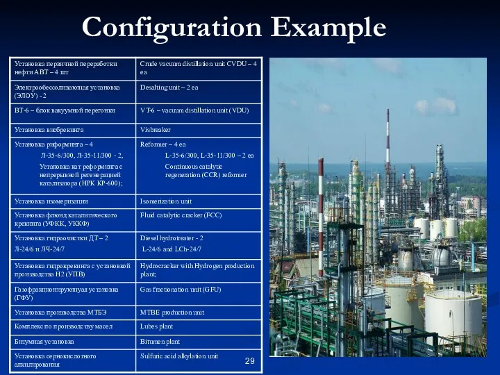 Configuration Example
