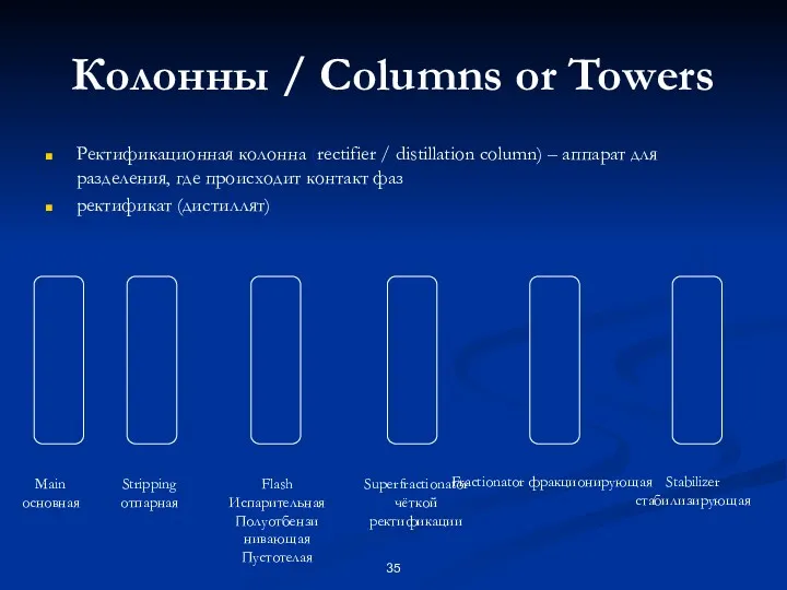 Колонны / Columns or Towers Ректификационная колонна (rectifier / distillation