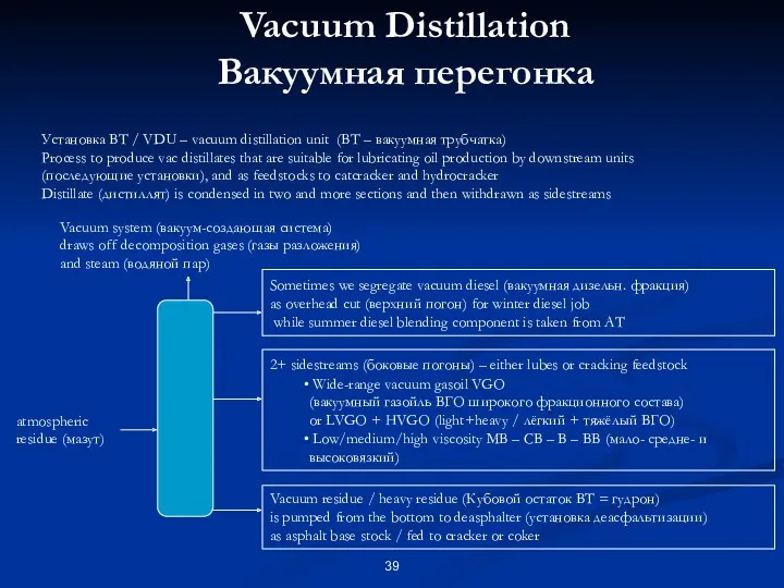 Vacuum Distillation Вакуумная перегонка Vacuum residue / heavy residue (Кубовой