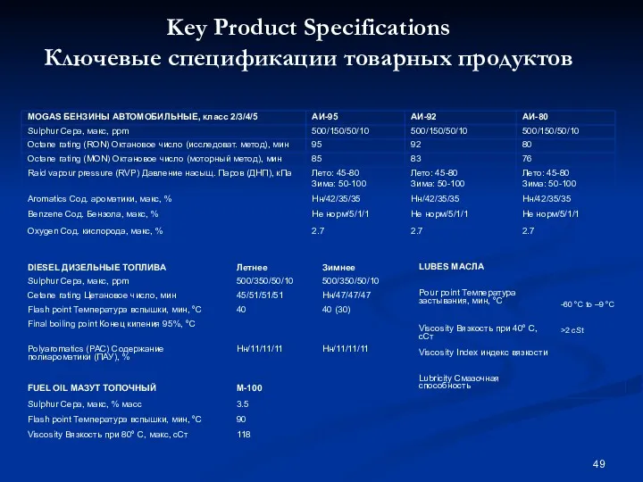 Key Product Specifications Ключевые спецификации товарных продуктов