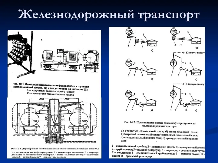 Железнодорожный транспорт