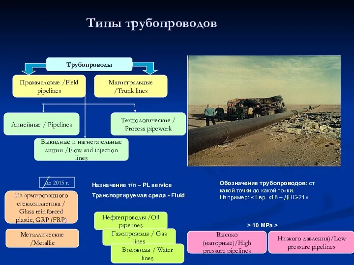 Из армированного стеклопластика / Glass reinforced plastic, GRP (FRP) Типы