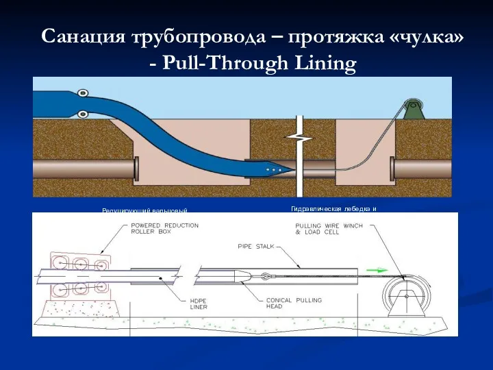 Санация трубопровода – протяжка «чулка» - Pull-Through Lining Редуцирующий вальцовый