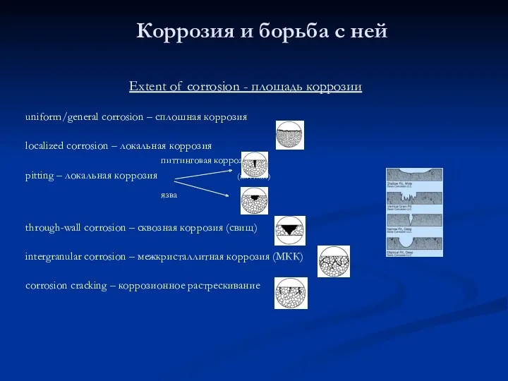 Коррозия и борьба с ней Extent of corrosion - площадь