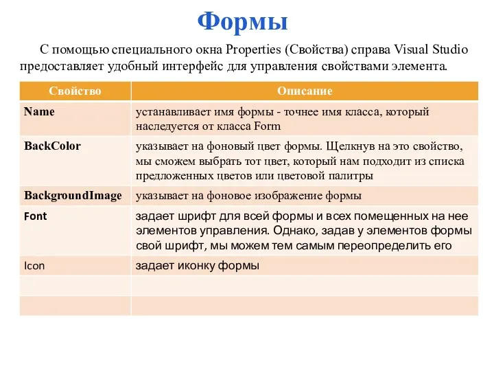 Формы C помощью специального окна Properties (Свойства) справа Visual Studio предоставляет удобный интерфейс