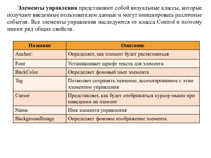 Элементы управления представляют собой визуальные классы, которые получают введенные пользователем данные и могут