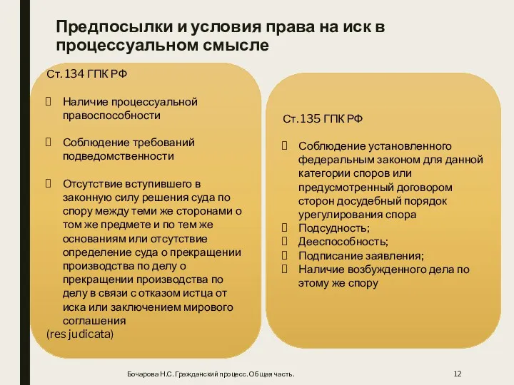 Предпосылки и условия права на иск в процессуальном смысле Бочарова Н.С. Гражданский процесс.