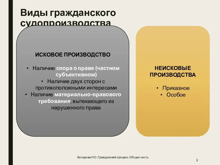 Виды гражданского судопроизводства Бочарова Н.С. Гражданский процесс. Общая часть. НЕИСКОВЫЕ ПРОИЗВОДСТВА Приказное Особое