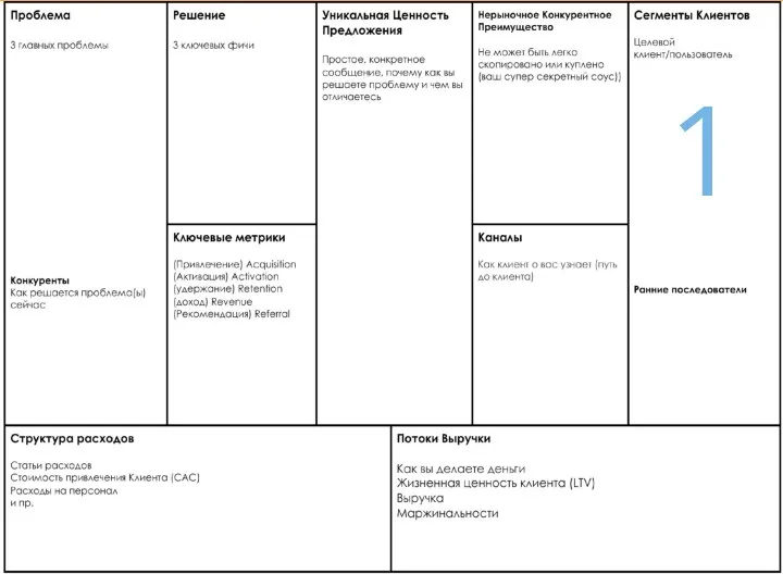 Шаблон бизнес-модели 1