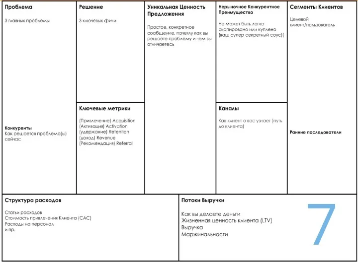 Шаблон бизнес-модели 7